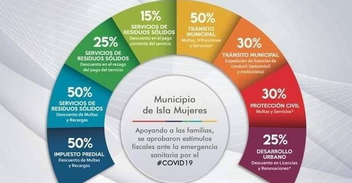 CONTINÚAN DESCUENTOS EN EL IMPUESTO PREDIAL EN APOYO A FAMILIAS DE ISLA MUJERES
