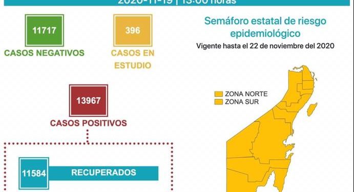 QUINTANA ROO REGISTRA 1898 DEFUNCIONES POR CORONAVIRUS