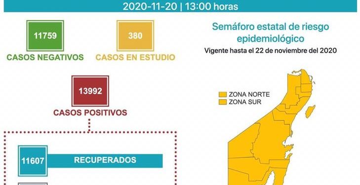 UN MUERTO MÁS A LAS ESTADÍSTICAS DEL COVID-19, YA SON 1899