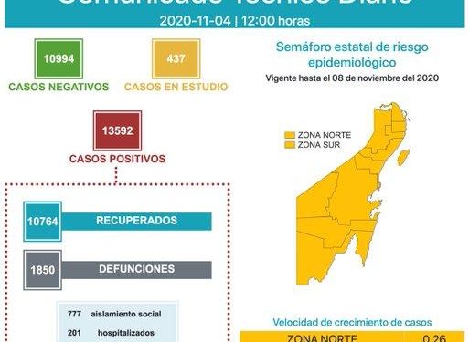 QUINTANA ROO LLEGA A 1850 DEFUNCIONES POR CORONAVIRUS