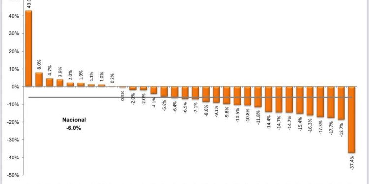 QUINTANA ROO ENTRE LOS ESTADOS MEJOR CALIFICADOS EN DISMINUCIÓN DE INCIDENCIA DELICTIVA