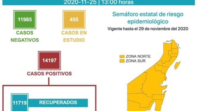 REGISTRA QUINTANA ROO 1920 DEFUNCIONES POR CORONAVIRUS