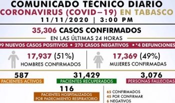 PIDE SECRETARÍA DE SALUD SEGUIR CON MEDIDAS HIGIÉNICAS