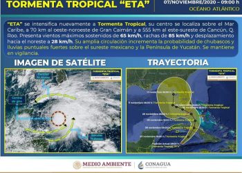 ETA SE INTENSIFICÓ A TORMENTA TROPICAL