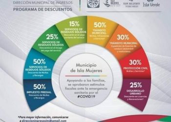 ÚLTIMOS DÍAS DE DESCUENTO EN MULTAS Y RECARGOS DEL IMPUESTO PREDIAL EN ISLA MUJERES