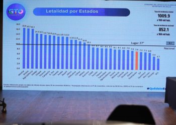 GUANAJUATO CAMBIA EL SEMÁFORO ESTATAL PARA LA REACTIVACIÓN A “NARANJA CON ALERTA”.