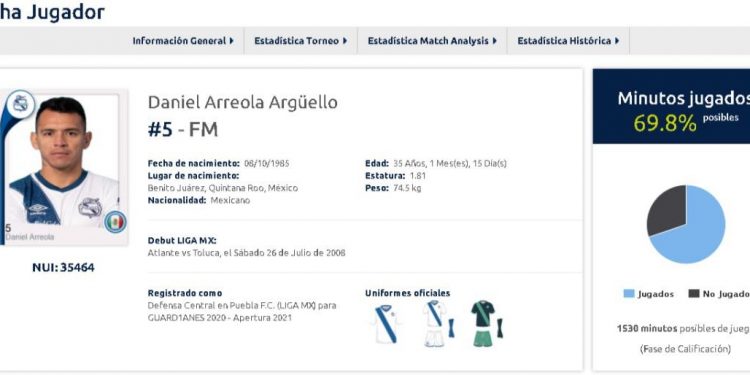 DOS QUINTANARROENSES Y DOS YUCATECOS EN LA LIGUILLA DEL FÚTBOL MEXICANO