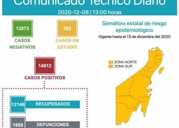 QUINTANA ROO REGISTRA 1959 DEFUNCIONES POR CORONAVIRUS