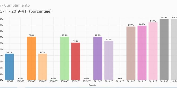 DESTACA QUINTANA ROO EN EL “TOP FIVE” DE VIABILIDAD FINANCIERA EN EL PAÍS
