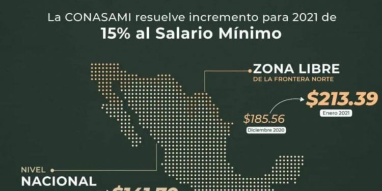 UN LOGRO, LA INCLUSIÓN DE PERSONAS TRABAJADORAS DEL HOGAR Y AGRÍCOLAS EN LA LISTA DE SALARIOS MÍNIMOS: CONAPRED