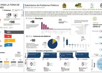 EL MUNICIPIO DE BJ REGISTRÓ EN NOVIEMBRE MÁS DE 216 PROBLEMAS PÚBLICOS