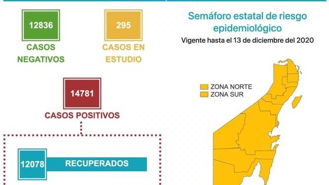 QUINTANA ROO REGISTRA 1956 MUERTES POR COVID-19
