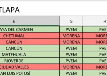 DESIGNAN MORENA-PVEM-PT SUS ESPACIOS PARA DIPUTADOS FEDERALES