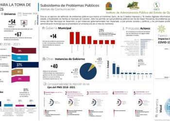 GOBIERNO MUNICIPAL DE COZUMEL NO PUEDE CON LOS PROBLEMAS PÚBLICOS