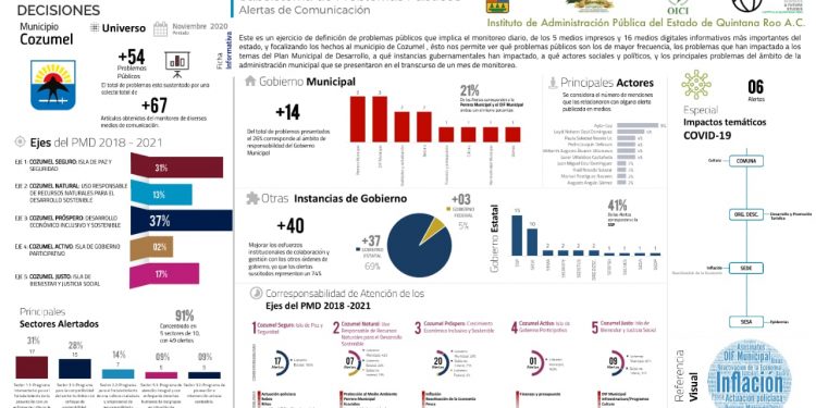 GOBIERNO MUNICIPAL DE COZUMEL NO PUEDE CON LOS PROBLEMAS PÚBLICOS