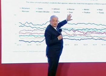 GOBIERNO DE MÉXICO, SEGUNDO MEJOR EVALUADO DEL MUNDO