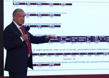 LÓPEZ OBRADOR DEFIENDE SU POPULARIDAD TRAS OBTENER UNA CALIFICACIÓN DE 6,6