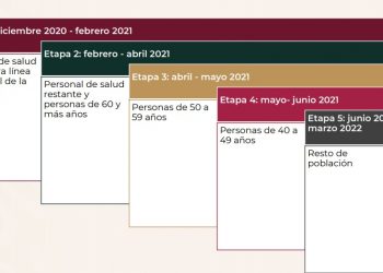 MÉXICO TERMINARÁ CON SU PLAN DE VACUNACIÓN EN MARZO DE 2022