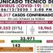 SE MANTIENEN AL ALZA CASOS POSITIVOS, PACIENTES ACTIVOS Y HOSPITALIZADOS POR COVID-19: SALUD