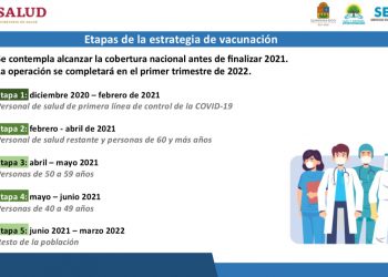 AVISO A LA COMUNIDAD SOBRE PERSONAS DETECTADAS OFRECIENDO VACUNAS EN QUINTANA ROO