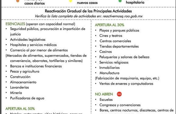 REGRESA LA ZONA NORTE AL COLOR NARANJA