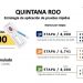 AL 15 DE ENERO SE HAN APLICADO 17 MIL 204 PRUEBAS RÁPIDAS EN QUINTANA ROO