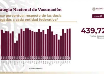 QUINTANA ROO CUMPLE LA META DE VACUNACIÓN CONTRA COVID