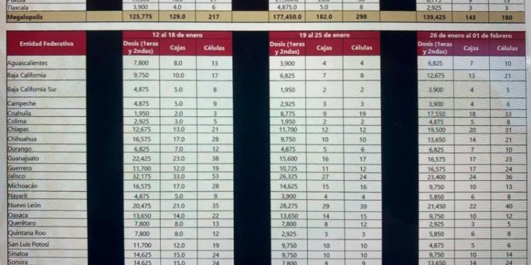 EL  12 DE ENERO COMENZARÁ EN YUCATÁN LA PRIMERA ETAPA DE LA VACUNACIÓN CONTRA EL CORONAVIRUS PARA PERSONAL MÉDICO DE ÁREAS COVID