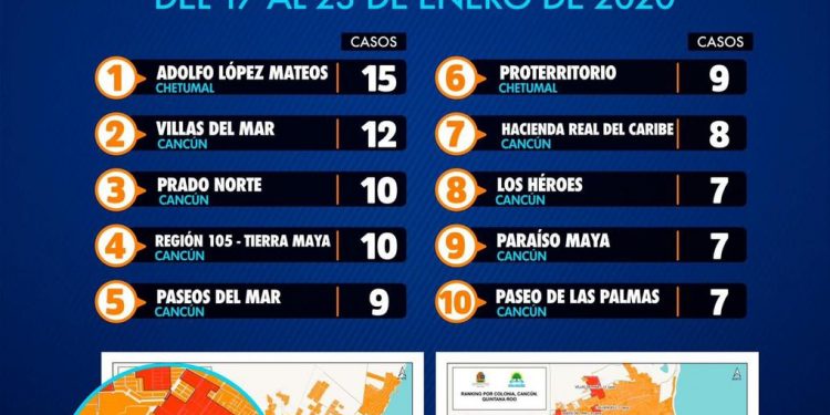 SIGUE REPUNTE DE CASOS DE COVID-19