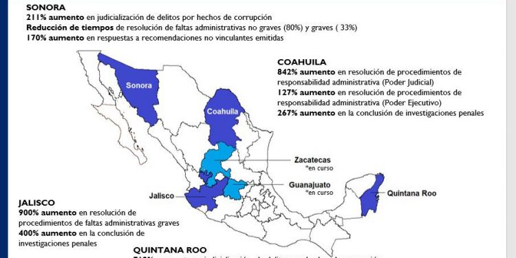 QUINTANA ROO SUPERA RETO DE 100 DÍAS EN RESULTADOS DE COMBATE A LA CORRUPCIÓN