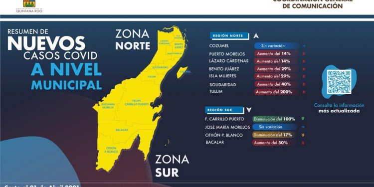 FOCOS ROJOS EN TULUM