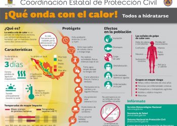 CARRILLO Y JOSÉ MARÍA MORELOS SE DERRITEN POR ALTAS TEMPERATURAS