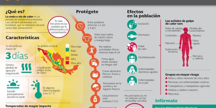 CARRILLO Y JOSÉ MARÍA MORELOS SE DERRITEN POR ALTAS TEMPERATURAS