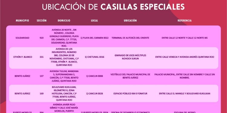 SÓLO MIL BOLETAS EN CADA CASILLA ESPECIAL: IEQROO