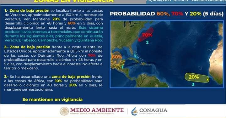 COEPROC MANTIENE BAJO VIGILANCIA TRES ZONAS DE BAJA PRESIÓN