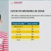 157 CASOS DE CONTAGIOS DE MENORES CONTAGIADOS DE COVID-19 EN QUINTANA ROO Y 15 DEFUNCIONES