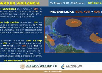 VIGILAN NUEVAS ZONAS DE BAJA PRESIÓN, LAS CUALES TIENEN PROBABILIDAD PARA DESARROLLO CICLÓNICO