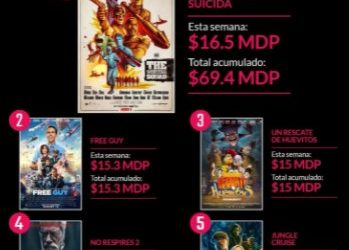 LAS PELÍCULAS MÁS TAQUILLERAS DEL MOMENTO EN UN TOP 5