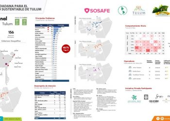 EXITOSO USO DE APP “SOSAFE” EN TULUM REPORTA EL IAPQROO Y LA AHT