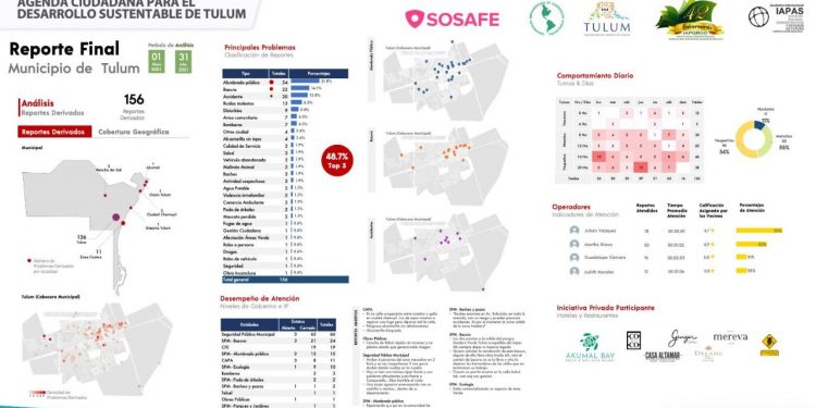 EXITOSO USO DE APP “SOSAFE” EN TULUM REPORTA EL IAPQROO Y LA AHT