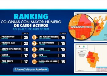 OPB Y CANCÚN ENCABEZAN RANKING DE COLONIAS CON MÁS CASOS DE COVID-19