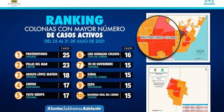 OPB Y CANCÚN ENCABEZAN RANKING DE COLONIAS CON MÁS CASOS DE COVID-19