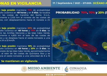 COEPROC MANTIENE EN VIGILANCIA TRES ZONAS DE BAJA PRESIÓN