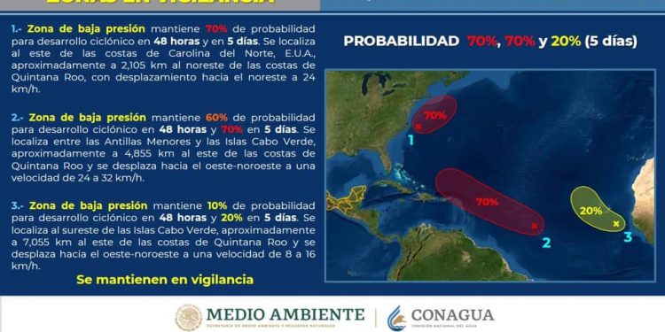 COEPROC MANTIENE EN VIGILANCIA TRES ZONAS DE BAJA PRESIÓN