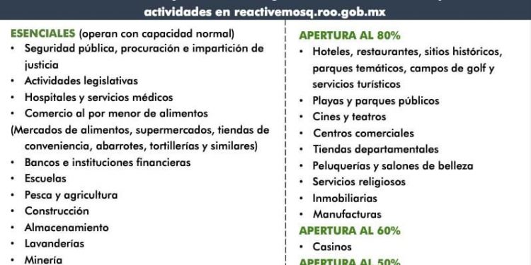 SE MANTIENE SEMÁFORO EPISTEMOLÓGICO EN VERDE PARA QROO