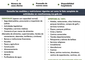 Se mantiene semáforo verde para Quintana Roo iniciando 2022