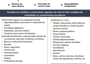 Sigue verde Quintana Roo aun con la presencia de Ómicron