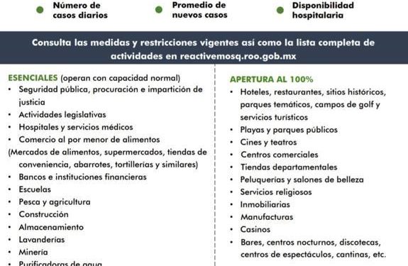 Sigue verde Quintana Roo aun con la presencia de Ómicron