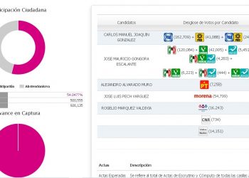La pulverización del voto