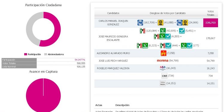 La pulverización del voto